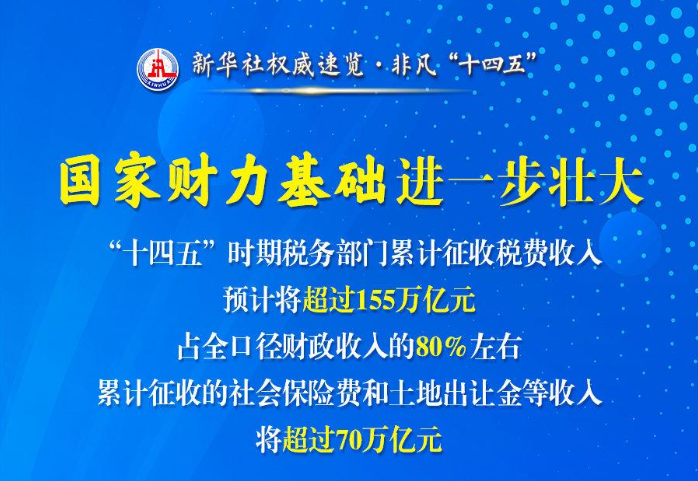 權威速覽·非凡“十四五”丨這些數(shù)據(jù)，讀懂稅收改革發(fā)展成果